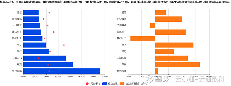 来源：云通基金投研平台-FOF Power 点击阅读原文即可试用