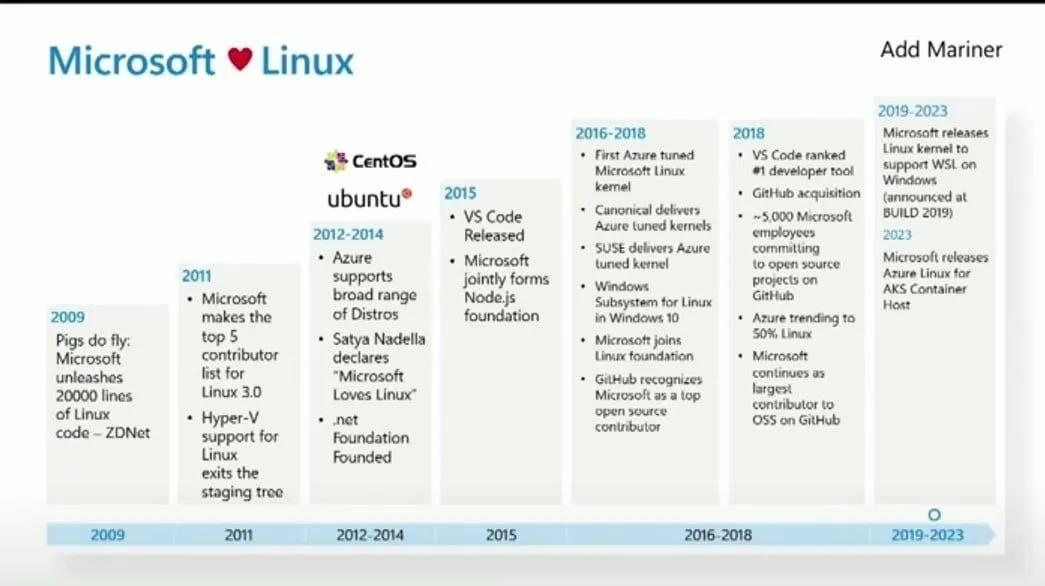 从将其视为癌症到全面拥抱 微软：Linux是Azure上最受欢迎系统