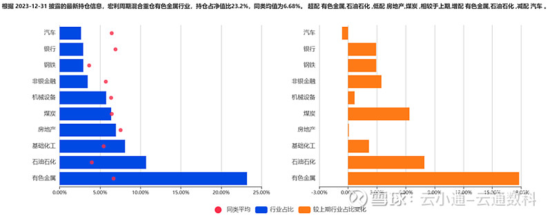 数据来源：云通基金投研平台-FOF Power 点击阅读原文即可试用 统计日期：2024-07-12