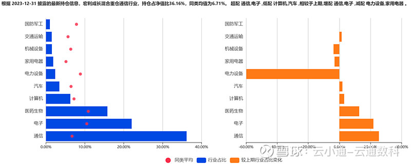 数据来源：云通基金投研平台-FOF Power 点击阅读原文即可试用