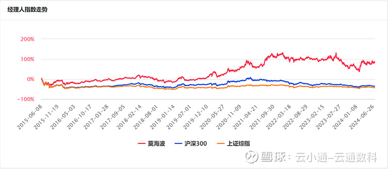 来源：云通基金投研平台-FOF Power 点击阅读原文即可试用