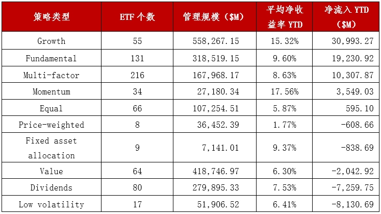 资料来源：TradingView官网，华证指数，截至2024年7月16日