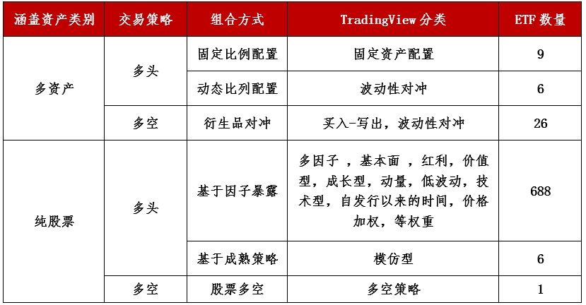 资料来源：TradingView官网，华证指数，截至2024年7月16日