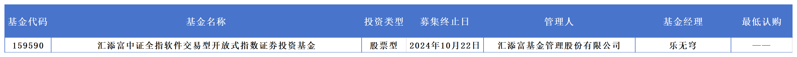 新基快报｜今日1只新基首发，汇添富乐无穹再发新