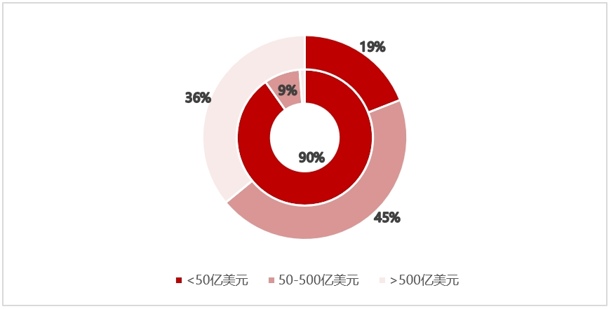 资料来源：TradingView官网，华证指数，截至2024年7月16日