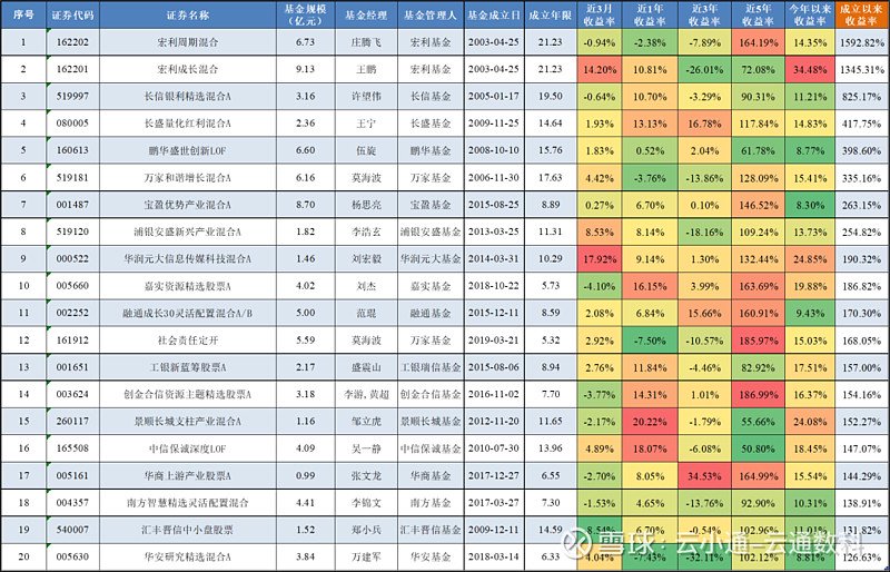 数据来源：云通数科公募基金数据库 统计日期：2024-07-12