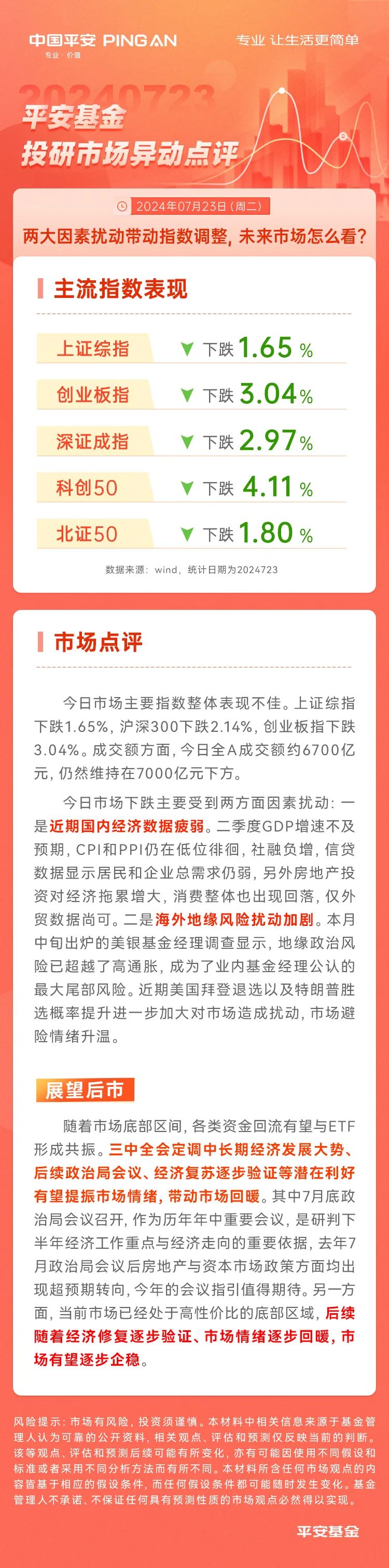 【市场异动点评】两大因素带动指数调整，未来市场怎么看？