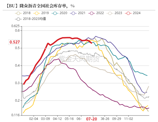 数据来源：百川，隆众，紫金天风期货