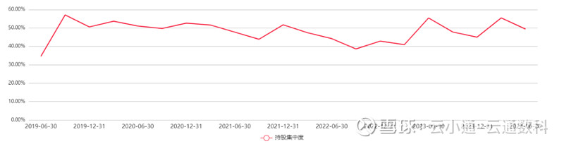 来源：云通基金投研平台-FOFPower点击