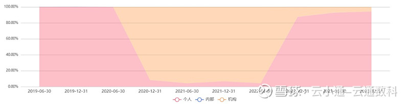 来源：云通基金投研平台-FOF Power点击阅读原文即可试用