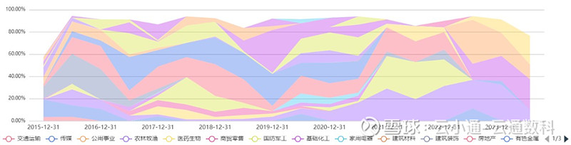 来源：云通基金投研平台-FOFPower点击