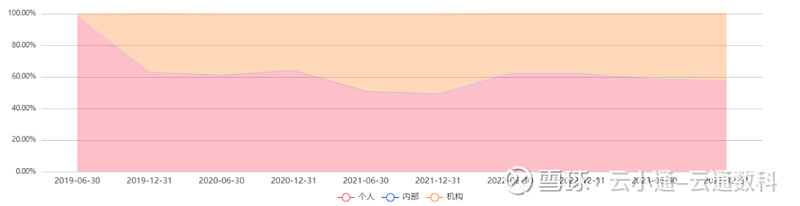 来源：云通基金投研平台-FOFPower点击