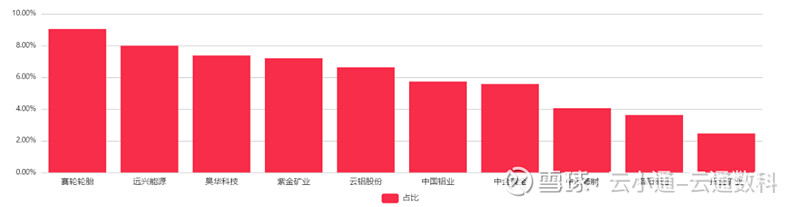 来源：云通基金投研平台-FOFPower点击