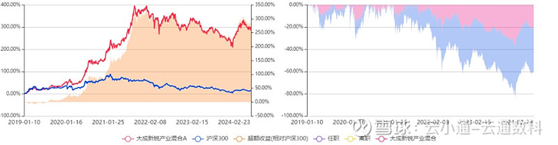 来源：云通基金投研平台-FOF Power点击阅读原文即可试用