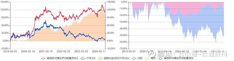 来源：云通基金投研平台-FOF Power点击阅读原文即可试用