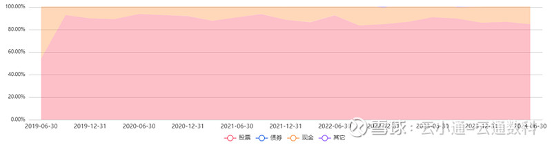 来源：云通基金投研平台-FOFPower点击