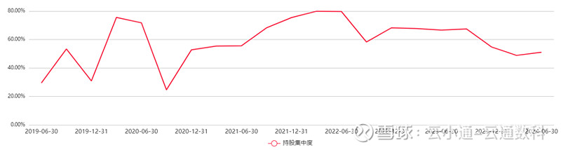 来源：云通基金投研平台-FOF Power点击阅读原文即可试用