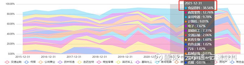 来源：云通基金投研平台-FOF Power点击阅读原文即可试用