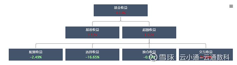 来源：云通基金投研平台-FOF Power点击阅读原文即可试用