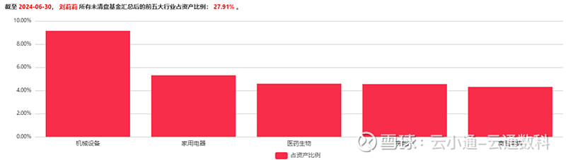 来源：云通基金投研平台-FOF Power点击阅读原文即可试用