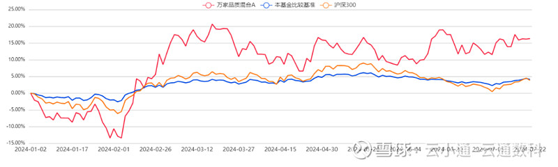 来源：云通基金投研平台-FOFPower点击