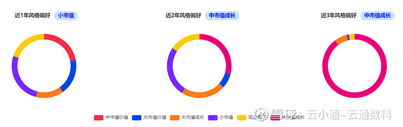 来源：云通基金投研平台-FOF Power点击阅读原文即可试用