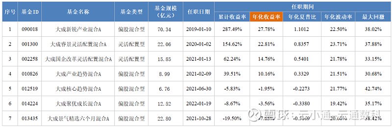 数据来源：云通公募基金数据库统计日期：2024-7-17