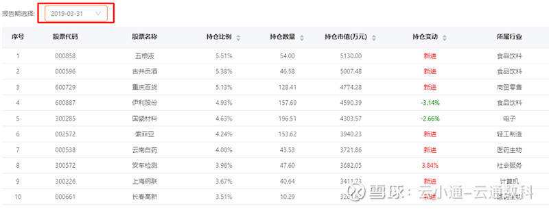 来源：云通基金投研平台-FOF Power点击阅读原文即可试用