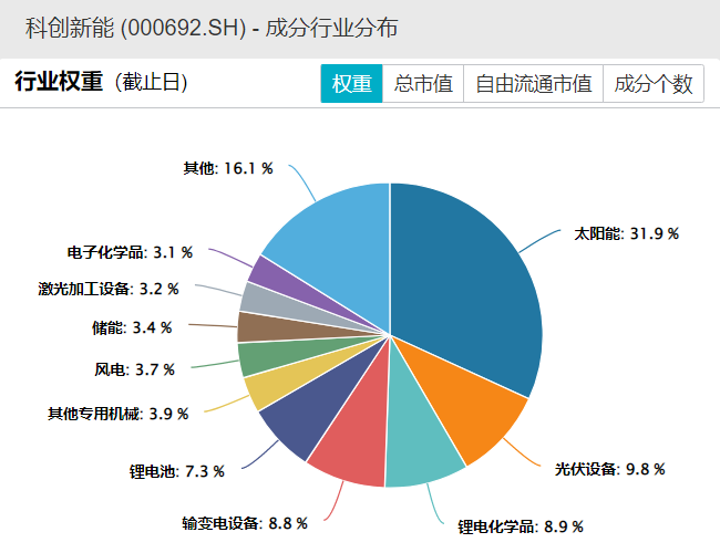 数据来源：Wind，时间截至2024/7/17