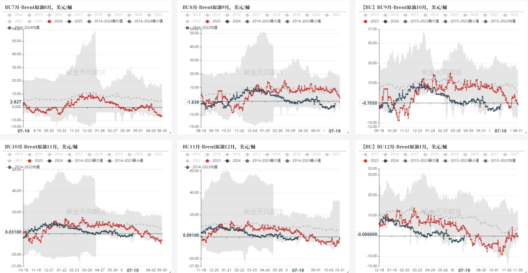 数据来源：wind，紫金天风期货