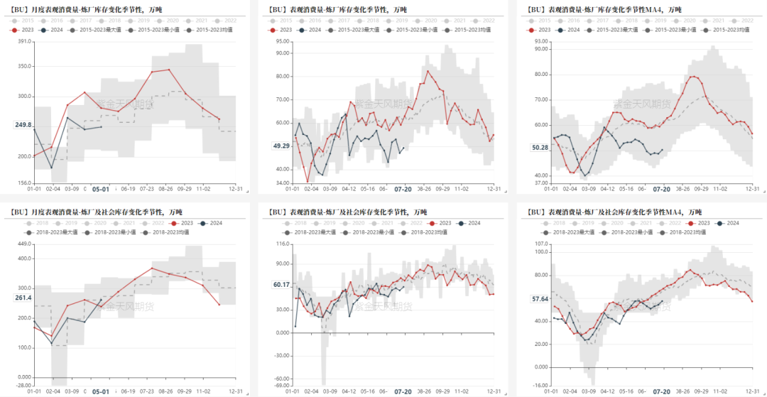 数据来源：百川，紫金天风期货