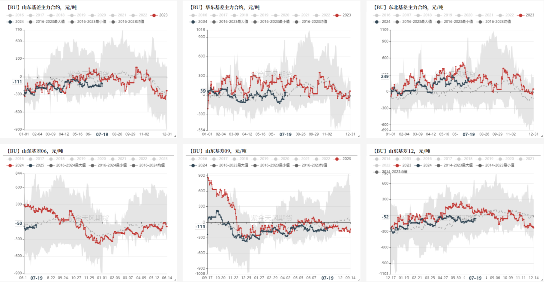 数据来源：wind，紫金天风期货