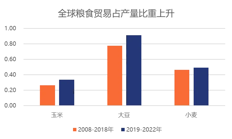 数据来源：Wind。市场有风险，投资需谨慎。