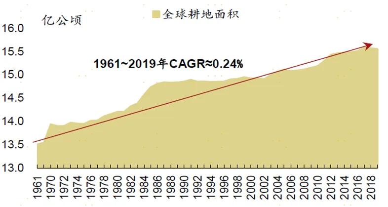 数据来源：招商证券。市场有风险，投资需谨慎。