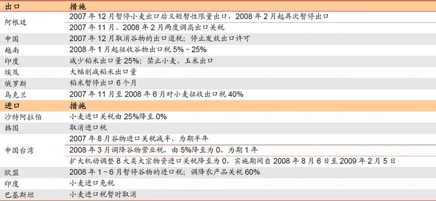 数据来源：招商证券。市场有风险，投资需谨慎。