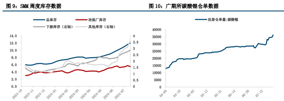 所属公司：中信建投期货