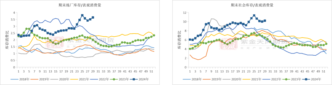 数据来源：百川，紫金天风期货