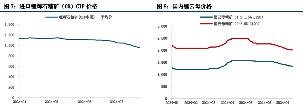 所属公司：中信建投期货