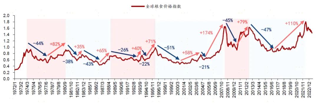 数据来源：华泰证券。市场有风险，投资需谨慎。