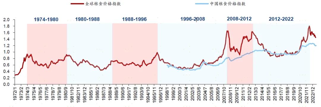 数据来源：华泰证券。市场有风险，投资需谨慎。