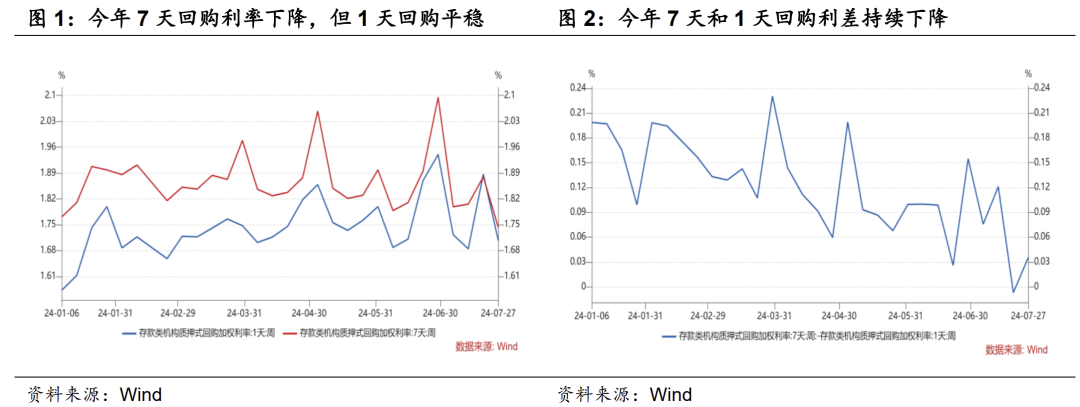 降息后的实与虚——华创投顾部债券日报