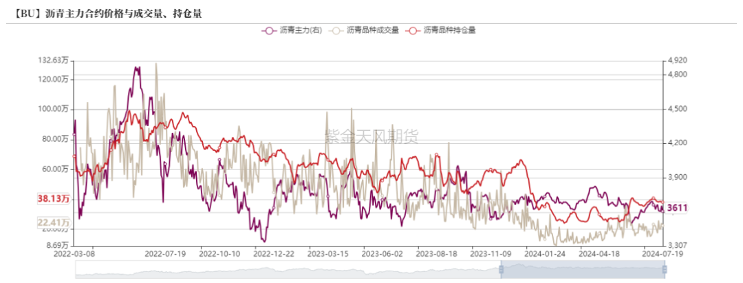 数据来源：wind，紫金天风期货