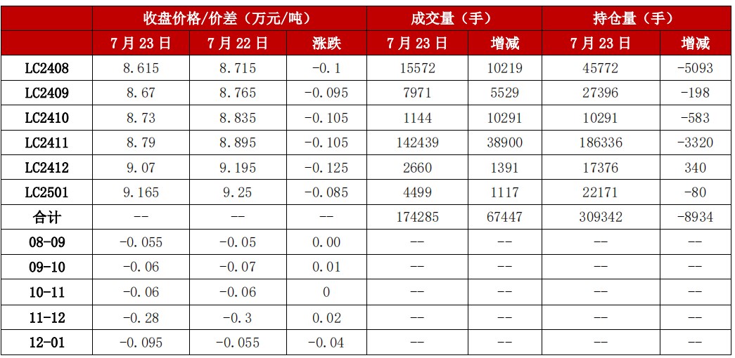 所属公司：中信建投期货