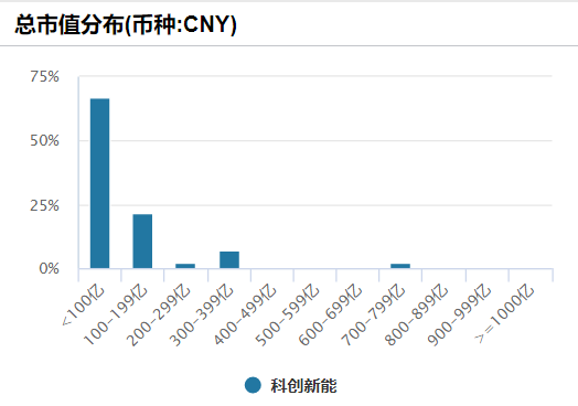 数据来源：Wind，时间截至2024/7/17