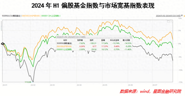 公募基金中报，都透露了哪些对后市的看法