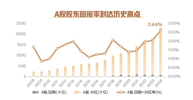 资料来源: 《寻底反击，红利为基——7月A股策略观点》，国信证券，2024.07.01