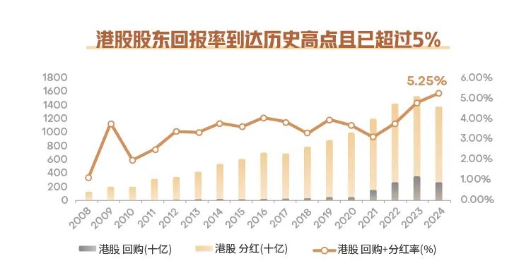 资料来源: 《寻底反击，红利为基——7月A股策略观点》，国信证券，2024.07.01