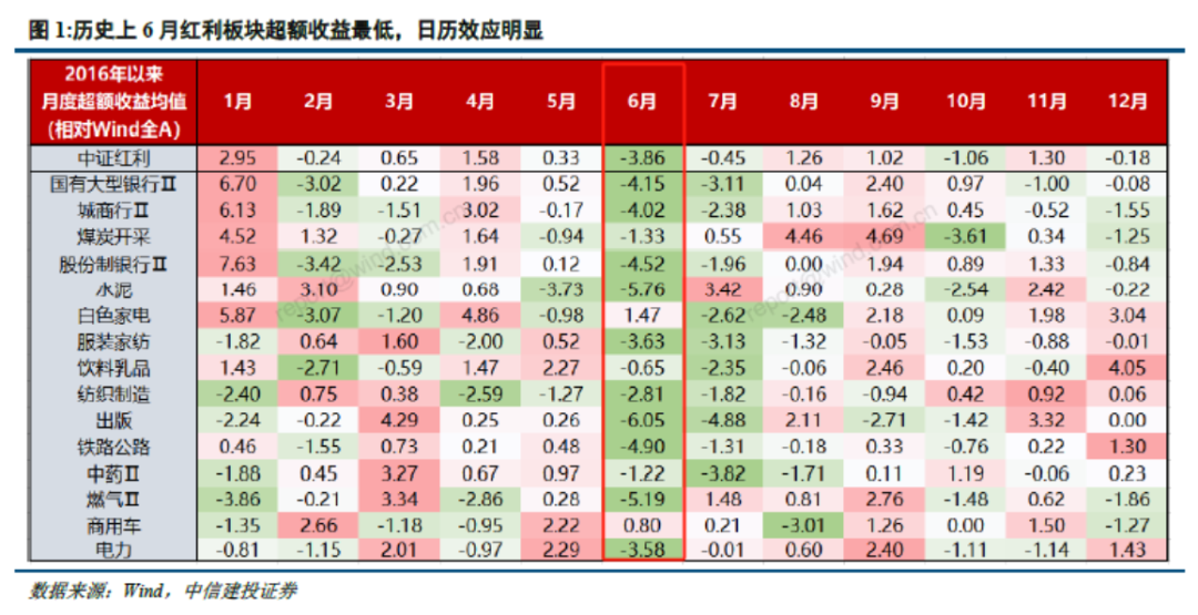 数据来源：中信建设证券《在回调中思考胜率与赔率投资——中信建投策略20240623》