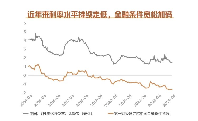 数据来源：wind，数据区间2014.07.01-2024.06.30