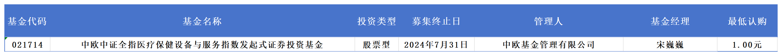 新基快报｜今日共1只新基首发，中欧基金再度布局医疗赛道